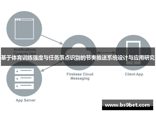 基于体育训练强度与任务落点识别的节奏推送系统设计与应用研究