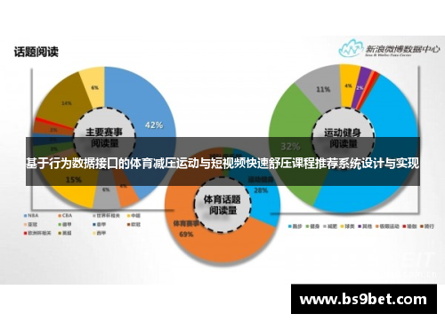 基于行为数据接口的体育减压运动与短视频快速舒压课程推荐系统设计与实现
