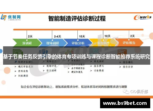 基于节奏任务反馈引擎的体育专项训练与课程诊断智能推荐系统研究