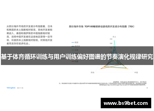 基于体育循环训练与用户训练偏好图谱的节奏演化规律研究