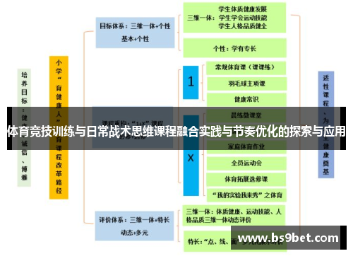 体育竞技训练与日常战术思维课程融合实践与节奏优化的探索与应用