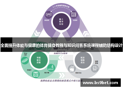 全面提升体能与健康的体育健身教程与知识问答系统课程辅助结构设计